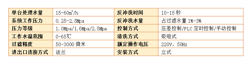 自清洗过滤器过滤精度