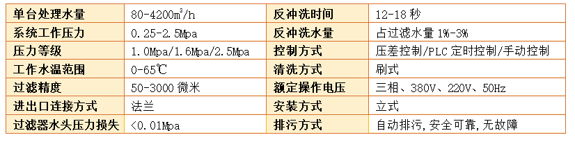 电动刷式自清洗过滤器过滤精度