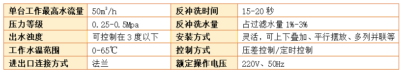 工业浅层砂过滤器过滤精度