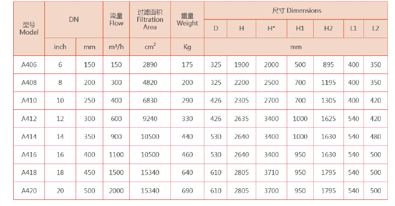 吸吮式自清洗过滤器选型