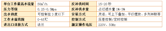 砂滤器过滤精度