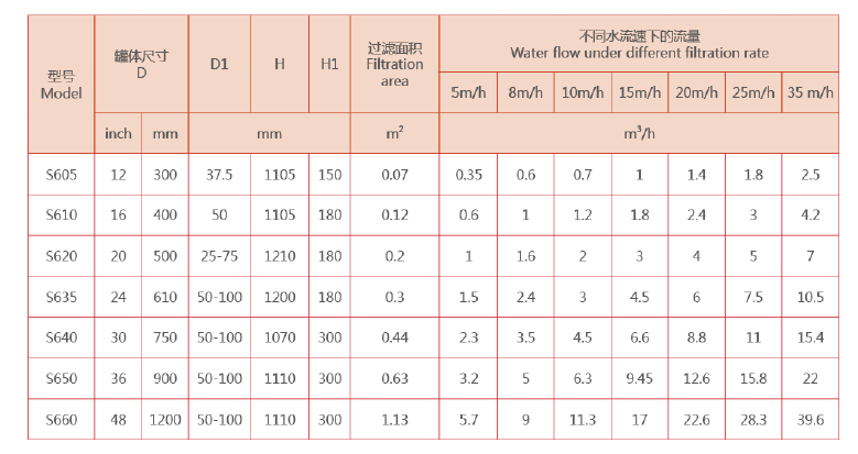 工业浅层砂过滤器选型尺寸