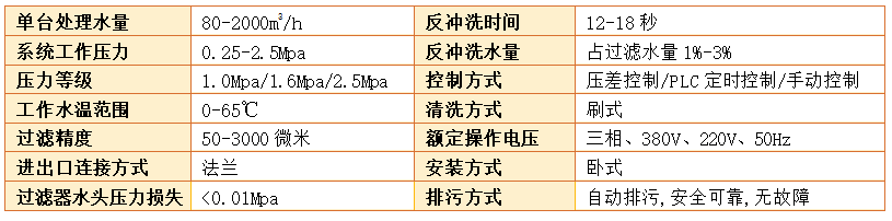 刷式过滤器过滤精度