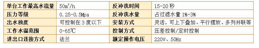 砂滤器选型