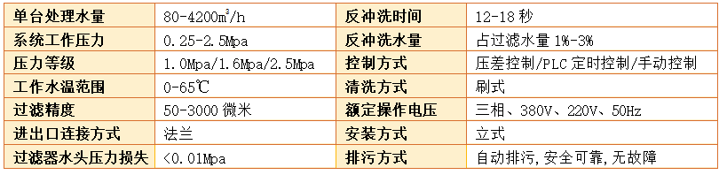 刷式过滤器过滤精度