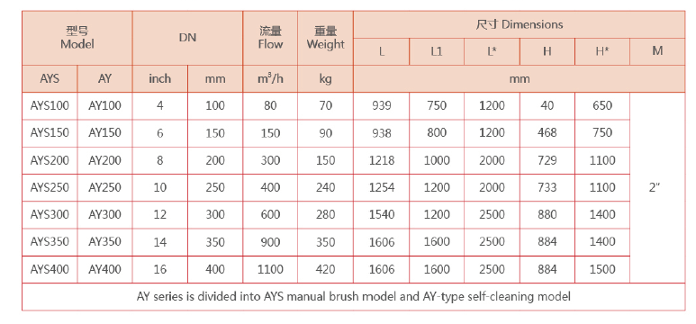 y型管道过滤器选型