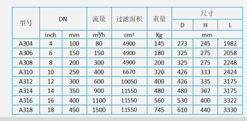 反冲洗过滤器选型