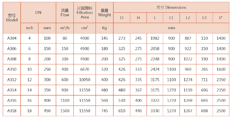 吸吮式过滤器选型