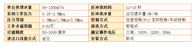 反冲洗过滤器过滤精度