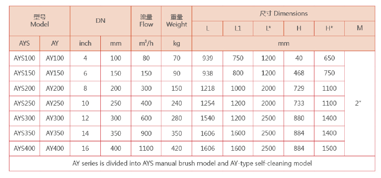 Y型过滤器选型