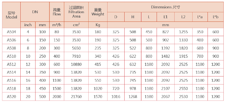 自清洗过滤器设备尺寸