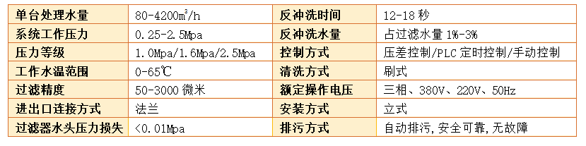 电动刷式自清洗水过滤器（全自动）技术参数