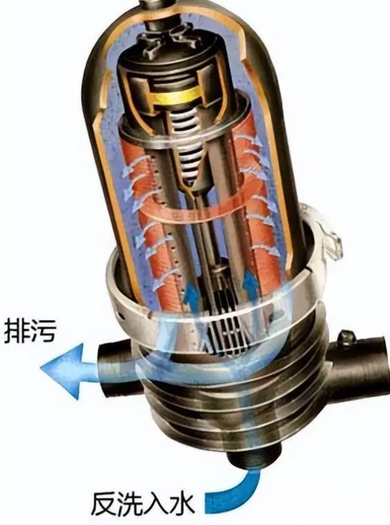 叠片过滤器工作原理