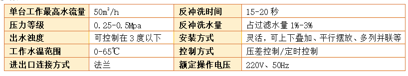 石英砂过滤器过滤精度