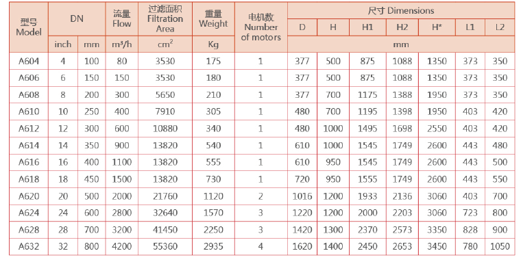 　刷式过滤器选型