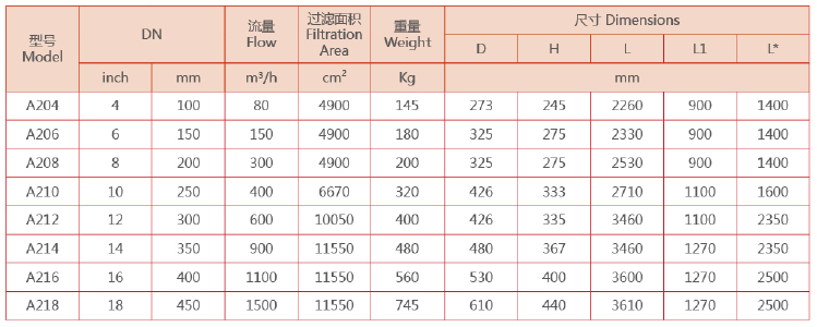 　吸吮式自清洗过滤器选型