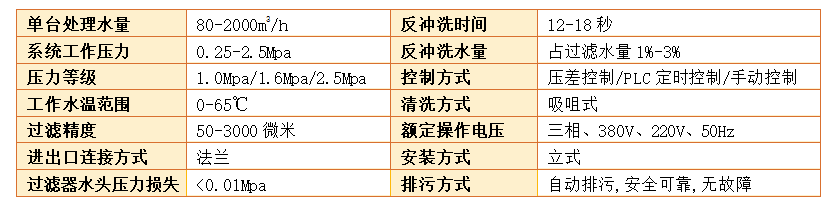 立式自清洗过滤器过滤精度