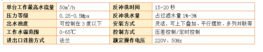 石英砂过滤器过滤精度