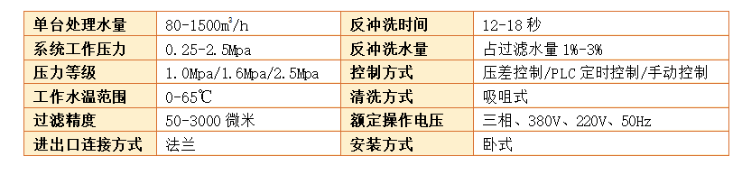 反冲洗过滤器设备过滤精度