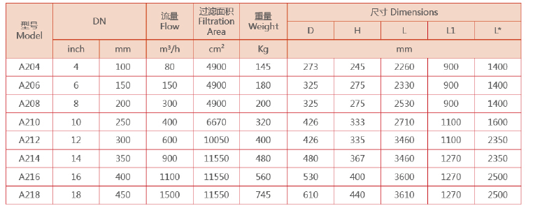 反冲洗过滤器设备选型