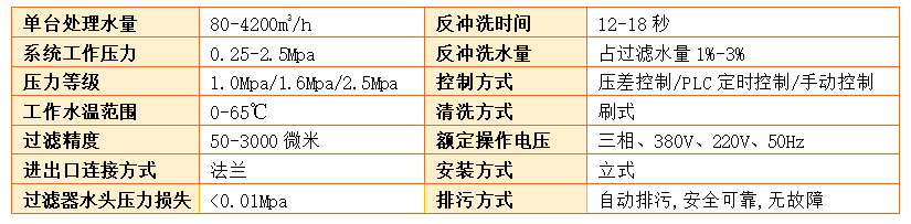 自清洗刷式过滤器过滤精度