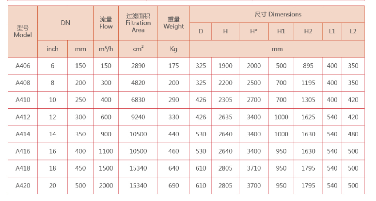 吸吮式自清洗过滤器选型