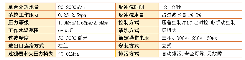 吸吮式自清洗过滤器过滤精度