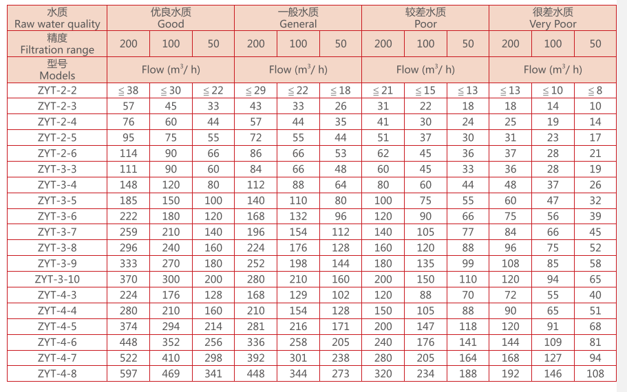 叠片过滤器选型