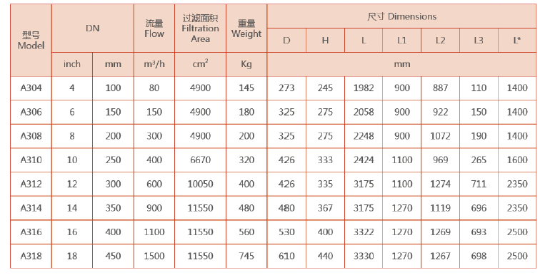 吸吮式自清洗过滤器选型