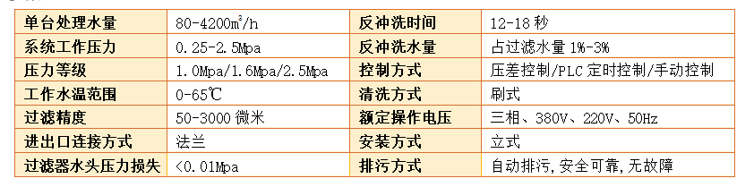 电动刷式自清洗过滤器过滤精度