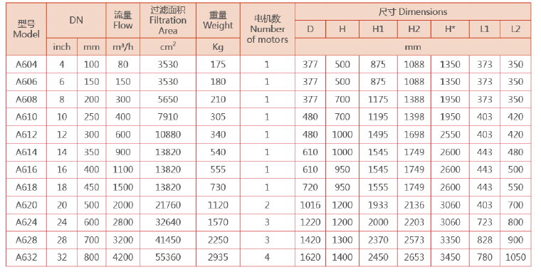 电动刷式自清洗过滤器选型