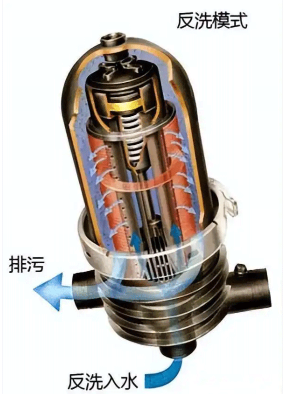 叠片过滤器工作原理