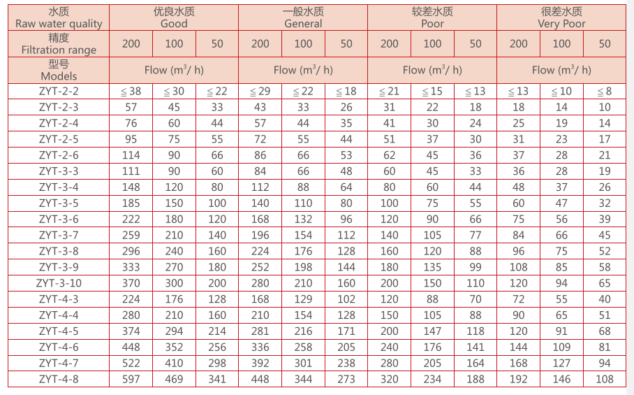 叠片过滤器选型