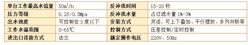 工业浅层砂过滤器过滤精度