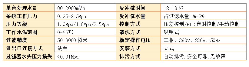 吸式自清洗过滤器过滤精度