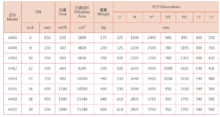 吸式自清洗过滤器选型