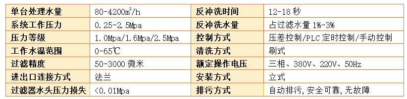 刷式过滤器过滤精度