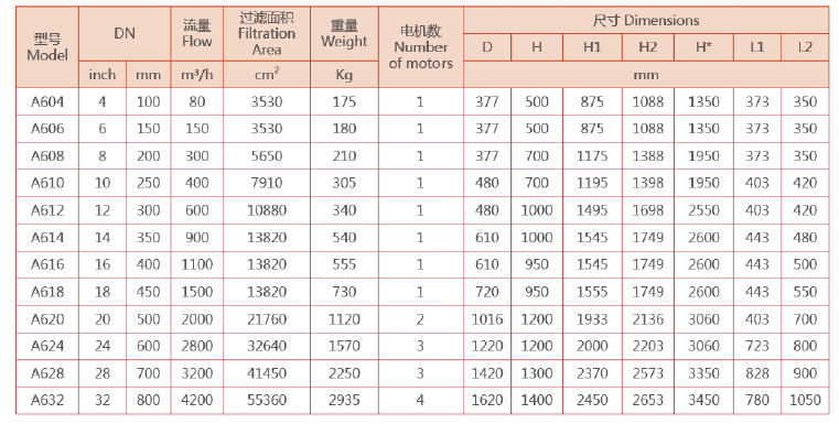 刷式过滤器选型