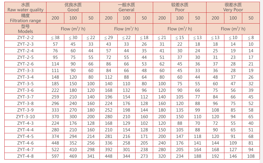 叠片过滤器选型