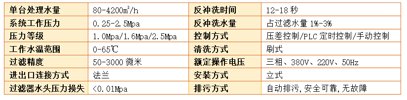 立式自清洗过滤器过滤精度