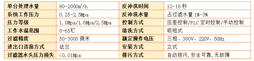 自清洗过滤器过滤精度