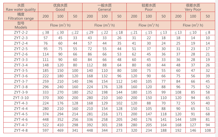 叠片过滤器选型