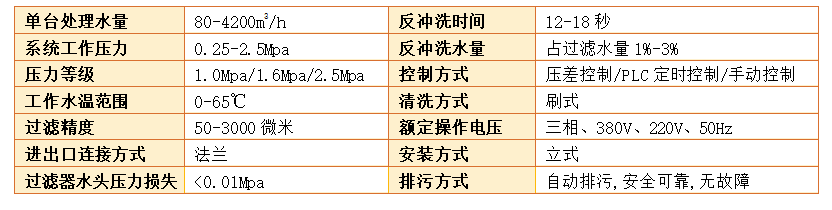 刷式过滤器精度