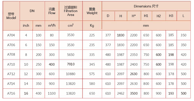 刷式过滤器选型