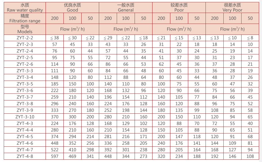 叠片过滤器选型