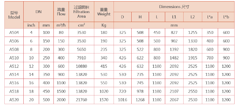 全自动刷式过滤器外形尺寸表