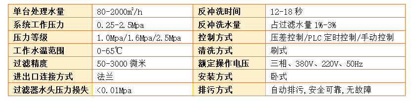 刷式全自动清洗过滤器选型尺寸