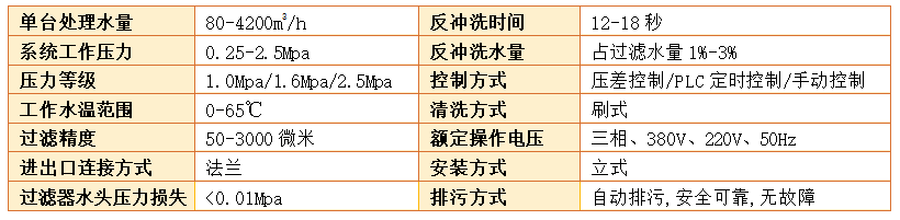 刷式过滤器过滤精度